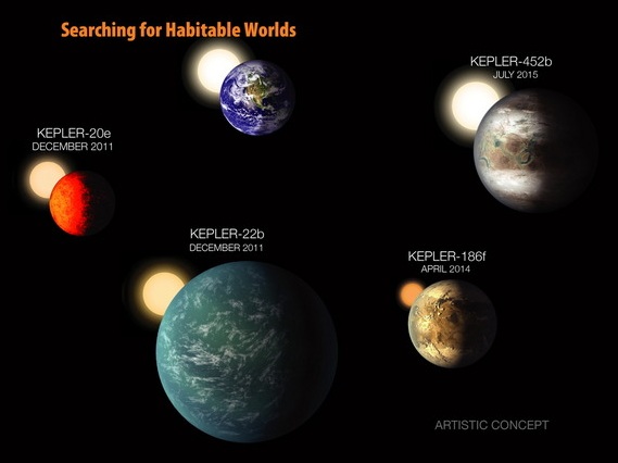 NASA believes there are more than a billion Earth-like planets in the Milky Way
