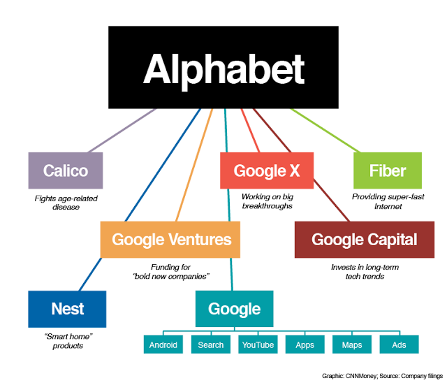 New operating structure plans announced by Google