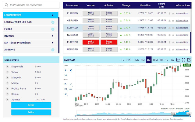 What XFR Financial Ltd Has To Say About Foreign Exchange Signals