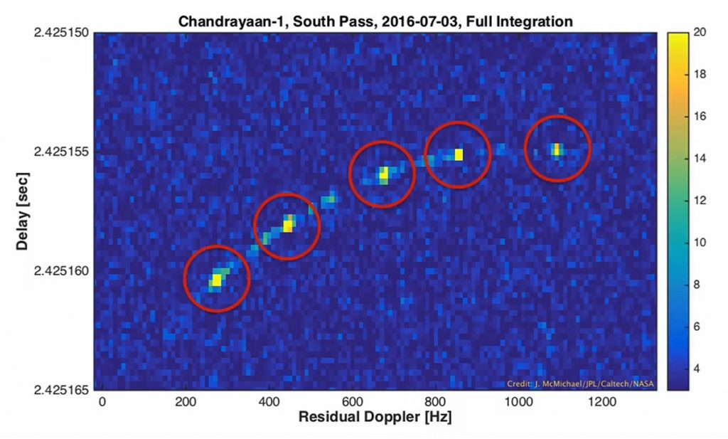 Radar imagery acquired of the Chandrayaan-1 spacecraft as it flew over the moon's south pole on July 3, 2016