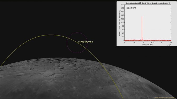 This computer-generated image depicts the Chandrayaan-1's location at time it was detected by the Goldstone Solar System radar on July 2, 2016