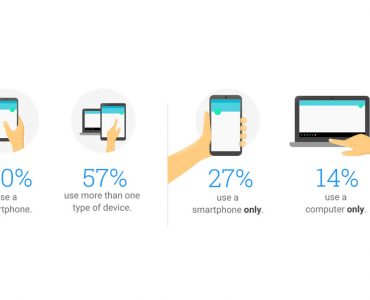 Google shows how people use their devices