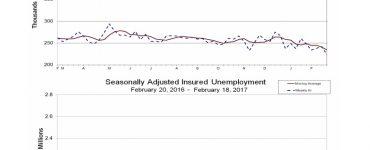 UNEMPLOYMENT INSURANCE WEEKLY CLAIMS