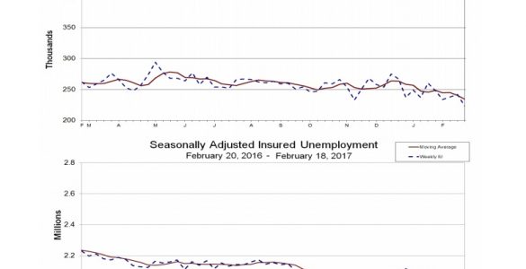 UNEMPLOYMENT INSURANCE WEEKLY CLAIMS