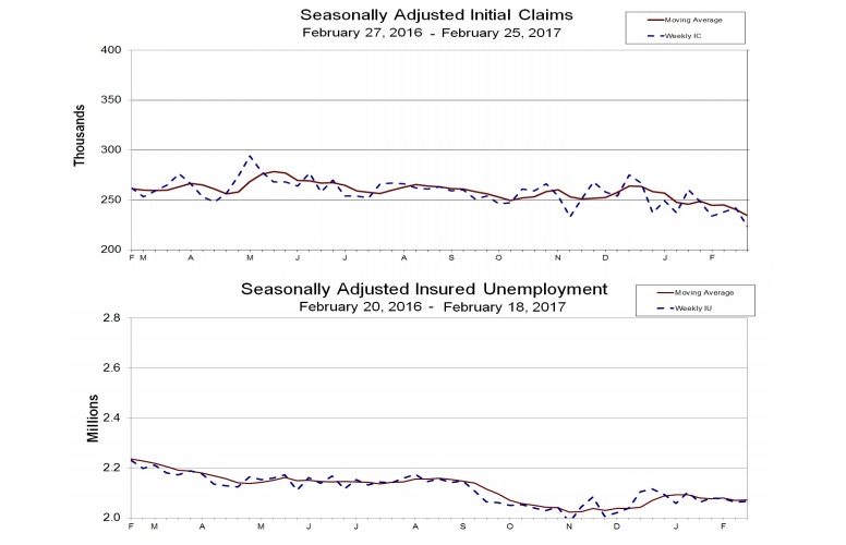 UNEMPLOYMENT INSURANCE WEEKLY CLAIMS