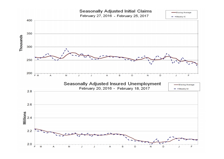 UNEMPLOYMENT INSURANCE WEEKLY CLAIMS