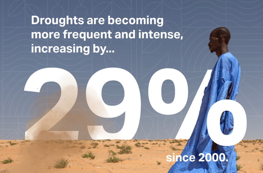 A banner image of UNCCD COP16 about droughts becoming more frequent and intense increasing by 29% since 2020.